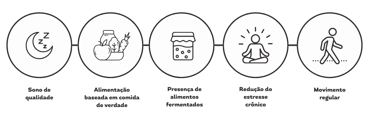 O Eixo Intestino–Cérebro